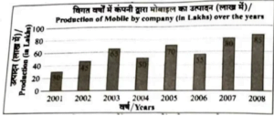 UP Police Constable Question Paper q125-129