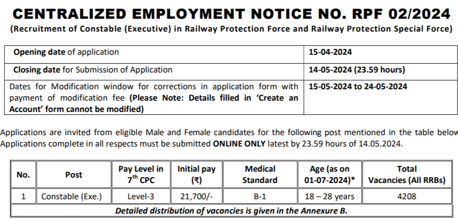 RPF Constable Recruitment & Notification 2024