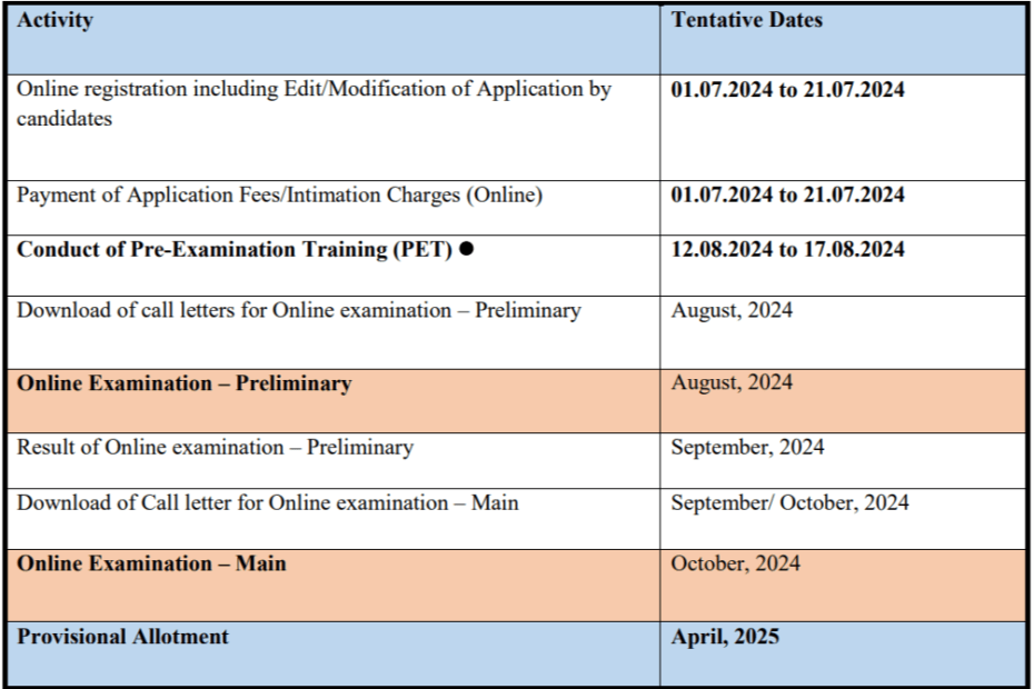 IBPS Clerk Recruitment Notification For 6128 Vacancies