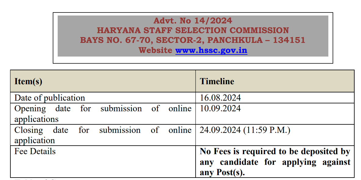 Haryana Police Constable Recruitment 2024 