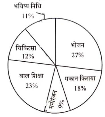 UP Police Constable Exam 24 Aug Morning Shift Q48