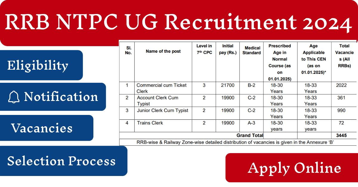 RRB NTPC Under Graduate RECRUITMENT 2024