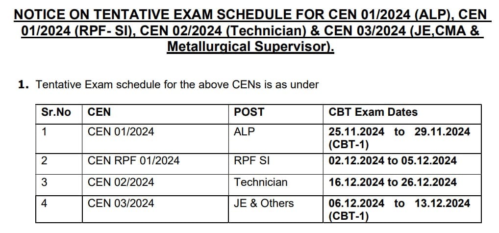 Tentative Exam Schedule for RRB ALP, RPF-SI, Technician, JE & Others