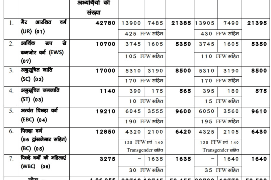 Bihar Police Result 2024