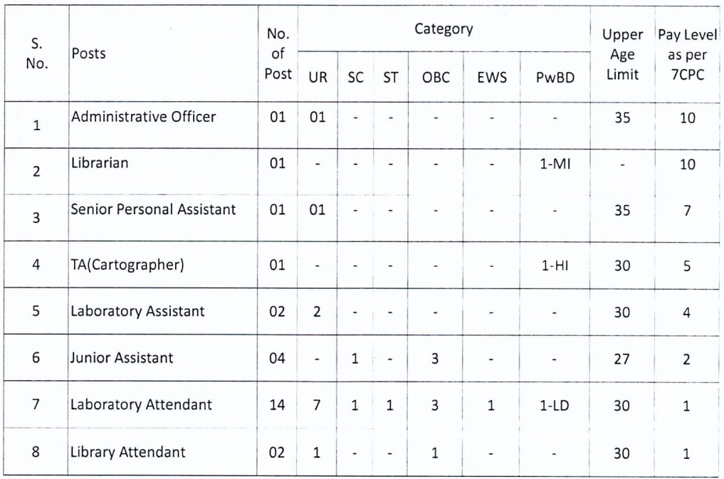 Aditi Mahavidyalaya Non-Teaching Recruitment 2025